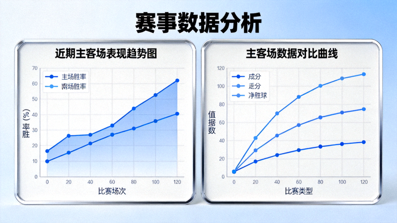 赛事数据分析图表界面，展示近期主客场表现趋势与数据对比曲线