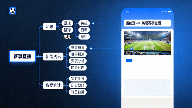 爱游戏体育平台内容分类管理界面示意图，展示多层级栏目结构