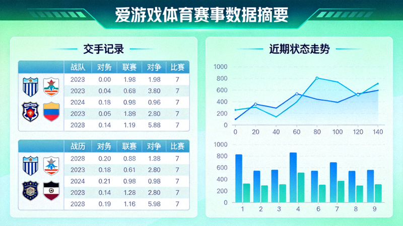 爱游戏体育赛事数据摘要卡片展示界面，包含交手记录与近期状态走势图表