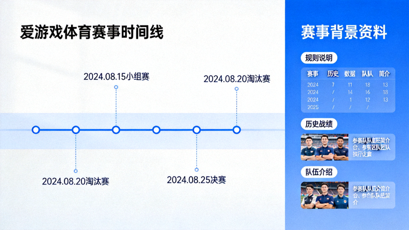 爱游戏体育赛事专题聚合页面示意图，包含时间线与背景资料板块