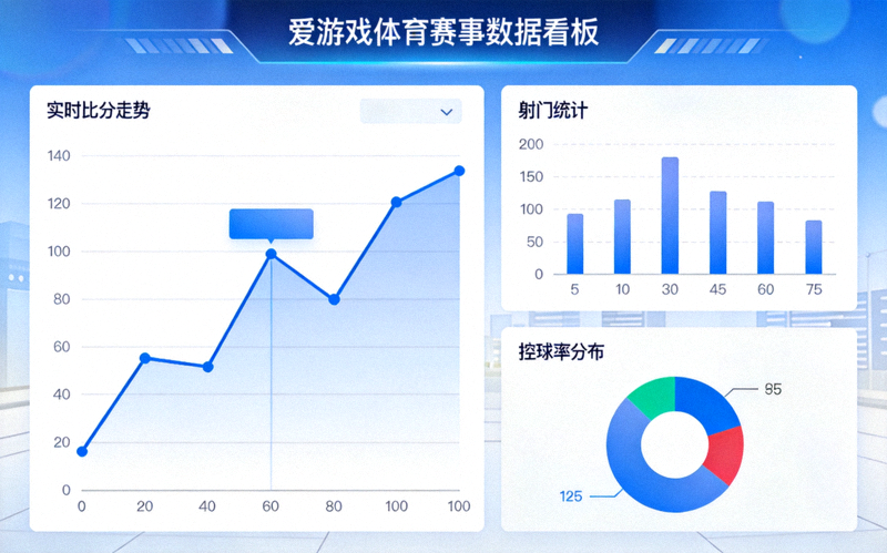 爱游戏体育官方平台赛事数据看板界面，展示比分走势与统计图表