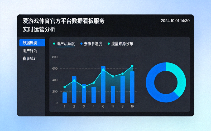 爱游戏体育官方平台数据看板服务展示，蓝青色图表在深色界面中呈现分析结果