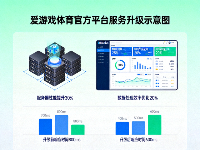 爱游戏体育官方平台服务升级示意图，服务器与数据面板界面