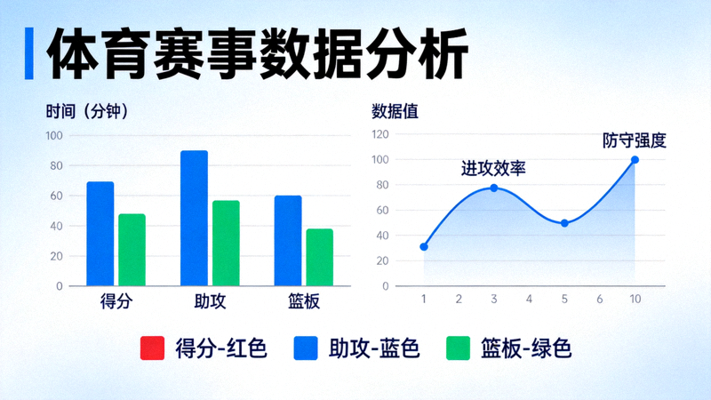 体育数据分析图表界面，展示赛事数据统计与趋势变化曲线